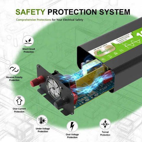Interior view of Pure Sine Wave Power Inverter 12V DC To 120V AC, 1000W Continuous, 2000W Surge, highlighting safety protection system.