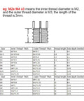 Chart detailing sizes and specifications of Heavy Duty Self Tapping Stainless Steel Thread Repair Inserts M12 To M16.