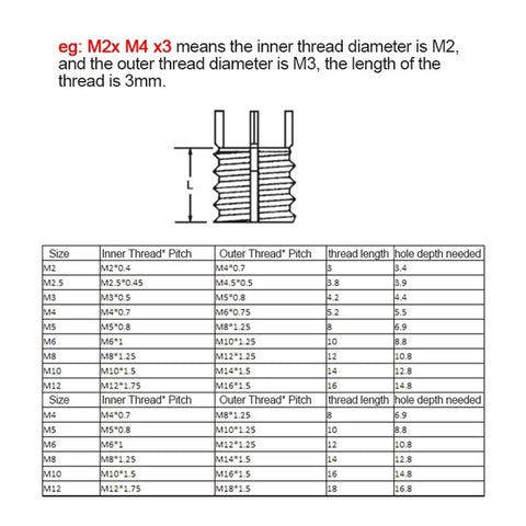 Chart detailing sizes and specifications of Heavy Duty Self Tapping Stainless Steel Thread Repair Inserts M12 To M16.
