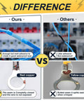 Comparison of marine wiring connectors from 620 Piece Marine Grade Heat Shrink Wire Connector Kit with others, highlighting differences in waterproofing and material.