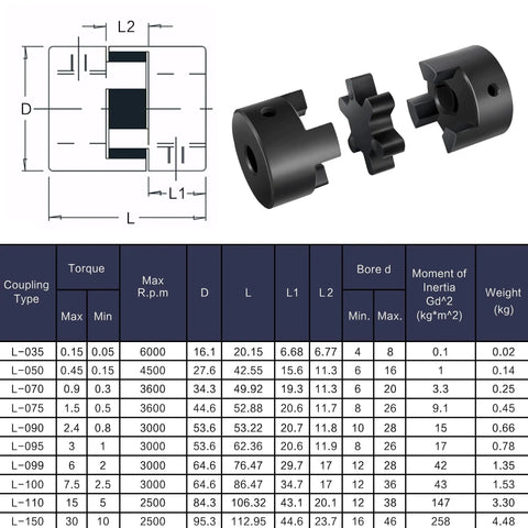 Technical diagram and components of Flexible L Jaw Coupling Set 1/2 To 3/4 Inch L075 3-Piece with Rubber Spider.