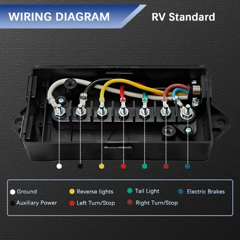 Wiring diagram of Top Shelf 7 Pin Trailer Junction Box featuring plug and play wiring for RV standard connections.