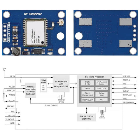 Neo 6M GPS Module Twin Pack With 3 To 5 Volt Power and Large Ceramic Antenna, front and back view with circuit diagram.