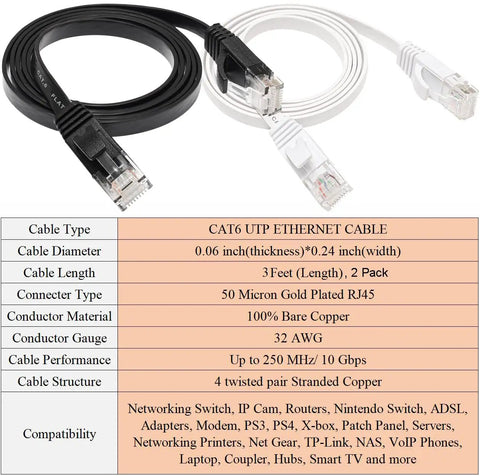 Flat Cat6 Ethernet Cable 3Ft 2 Pack Ultra Fast 10Gbps Ready Patch Cord With RJ45 Connectors in black and white