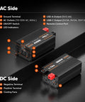 Image showing AC and DC sides of 1000 Watt Pure Sine Wave Inverter For RV And Off Grid Power, highlighting terminals, ports, and cooling fans.