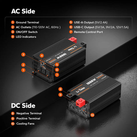 Image showing AC and DC sides of 1000 Watt Pure Sine Wave Inverter For RV And Off Grid Power, highlighting terminals, ports, and cooling fans.