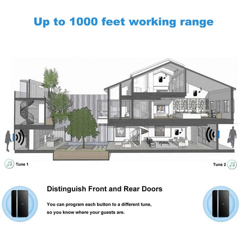 Wireless Door Chime Kit With Sensor Plug In Receiver Easy No Wiring Setup No Fuss Long Range Door Alarm System Up To 1000 Feet Instant Door Open Alerts For Home Office Or Apartment showing 1000-foot range and dual tun
