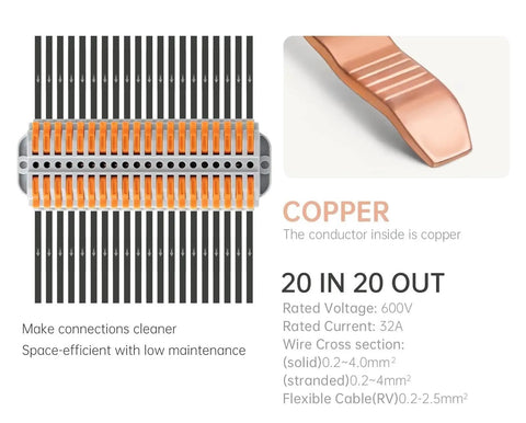 Copper conductor detail of Lever Wire Nut Connector For DIY Wiring And No-Fuss Home Upgrades, 20 in 20 out version shown.