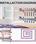 Installation diagram of Five-Branch Radiant Heat Manifold in Stainless Steel for Hydronic Floor Heating with PEX Outlet Compatibility.