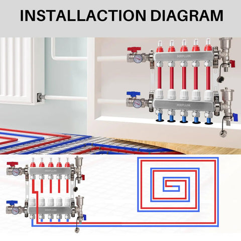 Installation diagram of Five-Branch Radiant Heat Manifold in Stainless Steel for Hydronic Floor Heating with PEX Outlet Compatibility.
