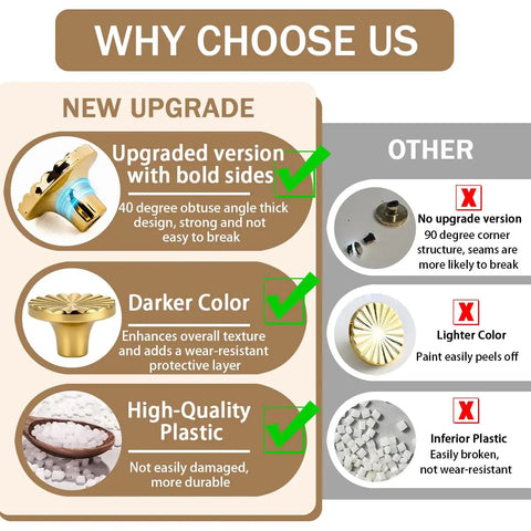 Must Have Golden Round Cabin Knobs 12 Pack Polished Gold Hardware Handles For Kitchen Cabinets Dressers Vanities And Drawers Classic Round Gold Pulls For Modern Home Upgrades comparison chart