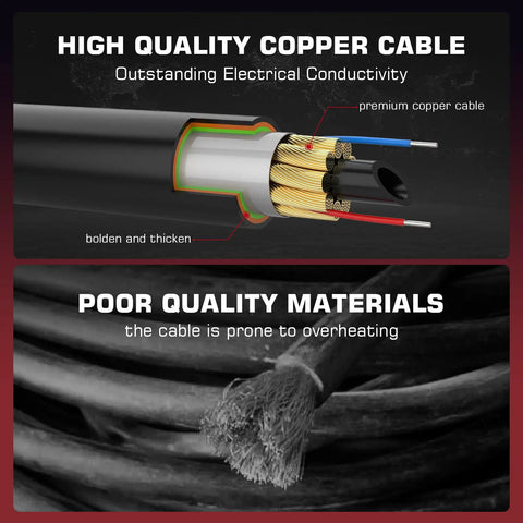 High quality copper cable showing outstanding electrical conductivity, contrasting with poor quality materials prone to overheating.