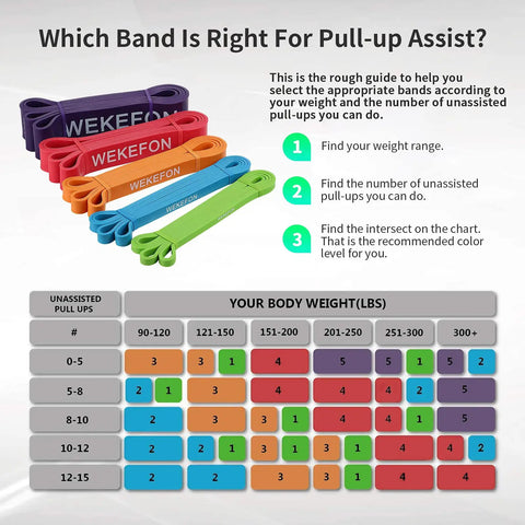 Five Pack Pull Up Bands Set Heavy Duty Resistance Bands For Men And Women CrossFit Fitness Mobility Training Ideal For Home Gym Workouts Set Of 5 Ranging From 15 To 125 Lb, color-coded with guide chart.