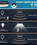 Smart lighting mode steps for Solar Powered Outdoor Lights With 100 LEDs And 2000 Lumens, motion sensor activation at night