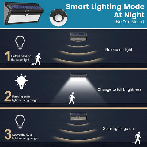 Smart lighting mode steps for Solar Powered Outdoor Lights With 100 LEDs And 2000 Lumens, motion sensor activation at night