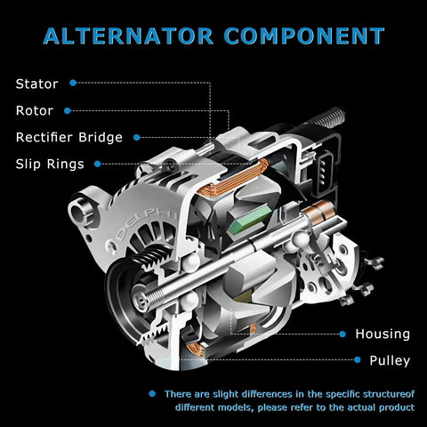 Diagram showing alternator components: stator, rotor, rectifier bridge, slip rings, housing, and pulley with labels