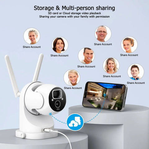 Solar Powered Wireless Outdoor Camera with 2K PTZ amidst account sharing and storage visualization