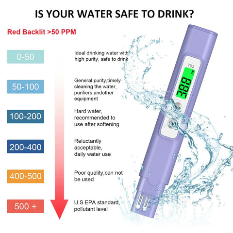 Water Quality Tester For Drinking Water With Fast Readings From 0 To 9990 PPM, A Pro Grade Digital Meter for purity levels