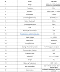 Specification sheet for LiDAR Distance Sensor 905nm Ranging Module With High Accuracy 0.05 To 9 Meters Range Plus Minus Five Centimeters