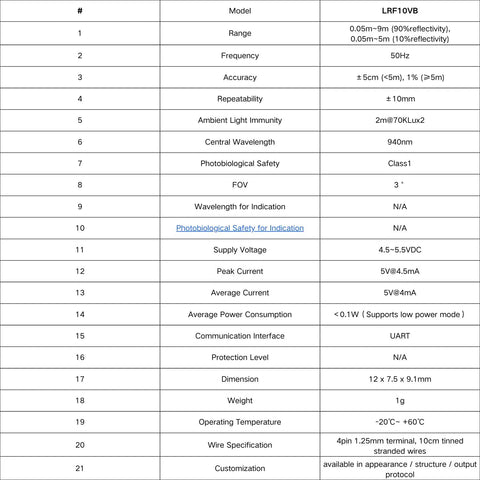 Specification sheet for LiDAR Distance Sensor 905nm Ranging Module With High Accuracy 0.05 To 9 Meters Range Plus Minus Five Centimeters