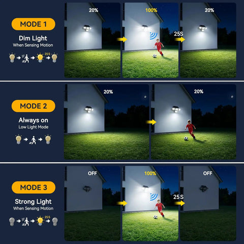Super Bright Solar Flood Lights With Smart Motion Sensor And Remote Control 3600 Lumen Quad Adjustable Heads For Ultimate Yard Security No Sweat Weatherproof Outdoor Lighting Total Game Changer