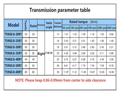 Transmission parameter table for Dope High Precision Turbine Worm Gear Set 0.8M 1to20 1to30 1to40 1to50 1to60 Reduction.