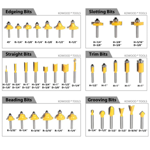 All In One 35 Piece One Quarter Inch Shank Router Bit Set With C2 Carbide for edging, slotting, and grooving in wood projects.