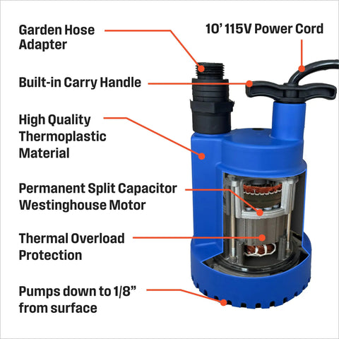 Diagram of 1/4 HP Submersible Sump Pump, 25 GPM High Flow Water Removal, Portable Thermoplastic Utility Pump features labeled.