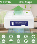 HyperHEPA Replacement Filter For IQAir HealthPro Series F1 H13 True HEPA shown in home setting enhancing air quality.