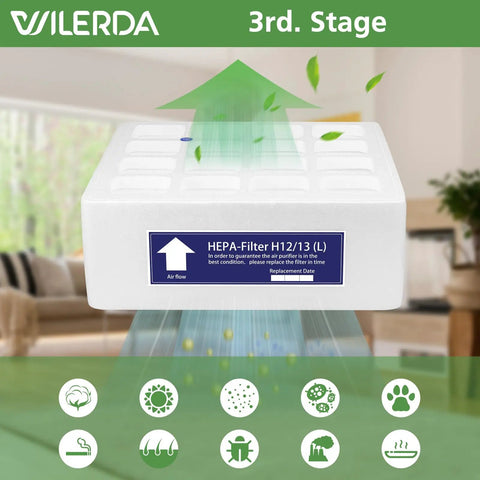 HyperHEPA Replacement Filter For IQAir HealthPro Series F1 H13 True HEPA shown in home setting enhancing air quality.