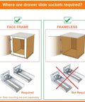 Illustration showing where Heavy Duty Soft Close Drawer Slides And Replacement Socks That Glide Like Butter With Zero Jamming Issues are required.