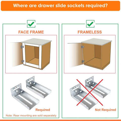Illustration showing where Heavy Duty Soft Close Drawer Slides And Replacement Socks That Glide Like Butter With Zero Jamming Issues are required.