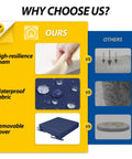 Comparison chart showing high-resilience foam, waterproof fabric, and removable cover of outdoor chair seat cushions set.