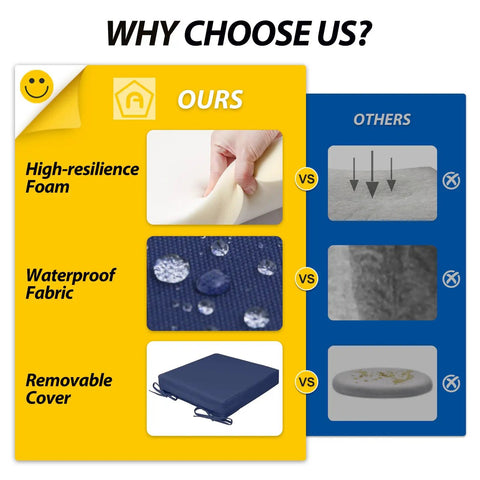 Comparison chart showing high-resilience foam, waterproof fabric, and removable cover of outdoor chair seat cushions set.