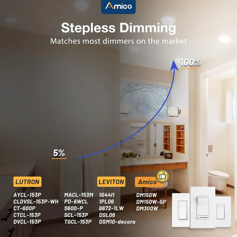 12 Pack 6 Inch Ultra Thin Led Recessed Ceiling Lights Featuring 5Cct Toggle Adjust And 1050 Lumens Each in a well-lit bathroom.