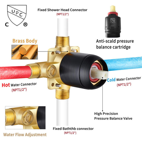 Shower Tub Kit With 2 In 1 Handheld And Rain Shower Head System, 35 Modes, Valve Included, brass valve components, labeled parts