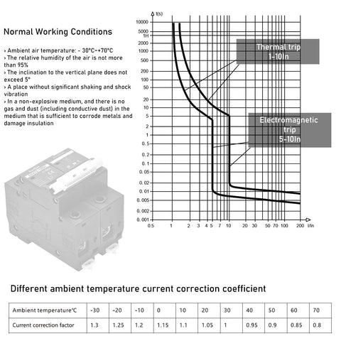 Heavy Hitter DC Circuit Breaker Rated At 150 Amps Smoothly Powers Through 36 To 250 Volts Din Rail Two Pole Thermomagnetic Switch for technical specs