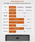 Comparison chart highlighting features of Biometric Gun Safe For Handgun With Four Quick Access Options Fingerprint Scan.
