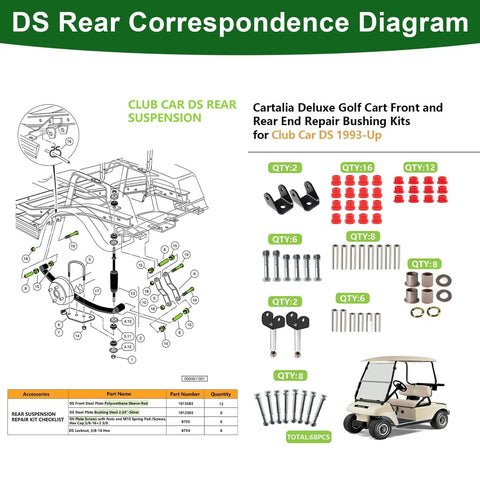 Beefed Up Golf Cart Front And Rear End Repair Bushing Kit For 1993 Up Club Car DS Deluxe Front And End Rebuild Kit With King Pin Polyurethane Sleeves And Steel Plate Screws, rear suspension parts layout