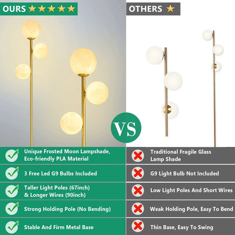 Comparison of Moon Globe Floor Lamp with 3 Lit Orbs, Modern Gold Tall Floor Lamp for Living Room and Office, 67 Inch Metal Stand, 3D Printed Frosted Moon Shade vs. traditional lamp.