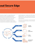 SonicWall Cloud Secure Edge infographic showing security solution features for remote access and secure connections.