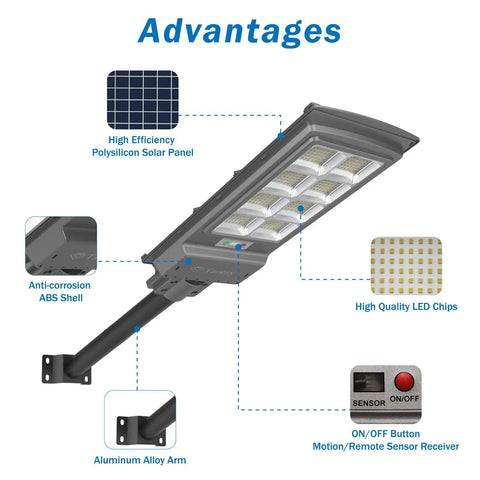 Diagram showing Next Gen Solar Street Light Outdoor 3000W Flood Light 300000LM advantages with solar panel and LED details