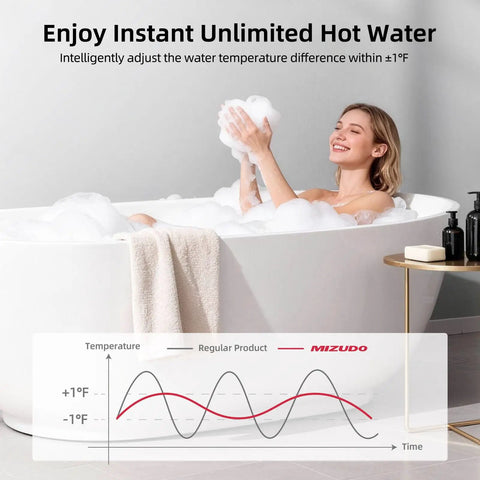 Pro Grade 199k Btu Natural Gas Tankless Water Heater With Smart Wifi And 10.3 Gpm Flow For Indoors delivering instant hot water in bath.