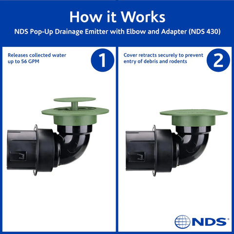 Pop Up Drainage Emitter with Elbow and Adapter for 3 Inch and 4 Inch Drain Pipes Green Plastic Water Release System detail view