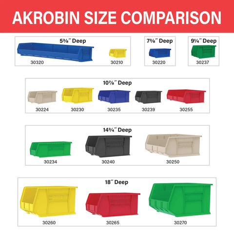 Comparison chart of AkroBins in various sizes and colors, including deep dimensions and product codes for each size.