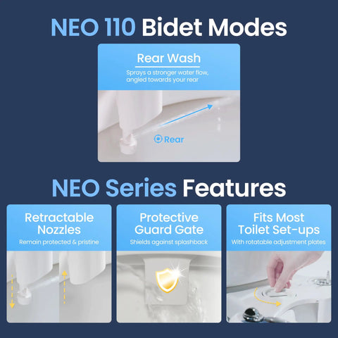 Infographic showing Neo 110 Non Electric Bidet Attachment features like rear wash, adjustable pressure, and protective nozzle.