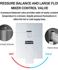 Diagram of pressure balance valve with hot and cold flow for 12 Inch Rain Shower System With Wall Mount Faucet, 2-In-1 Handheld Showerhead.