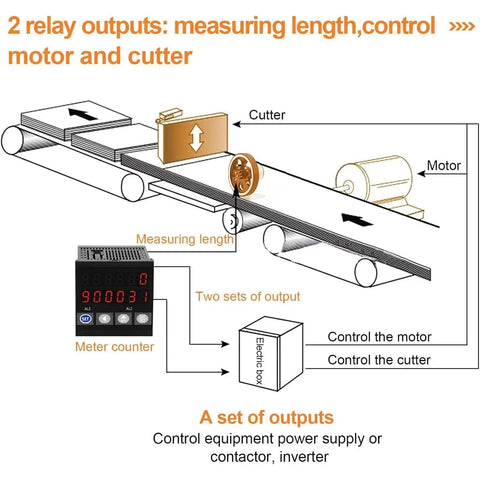 Diagram illustrating the Built Tough Rolling Measuring Wheel With Crisp Digital Readout And Precision Encoder for length tracking.
