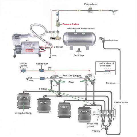 Built Tough 150 PSI Air Compressor With 1.6 Gallon Aluminum Tank 12V Onboard Kit wiring diagram and components layout for setup.