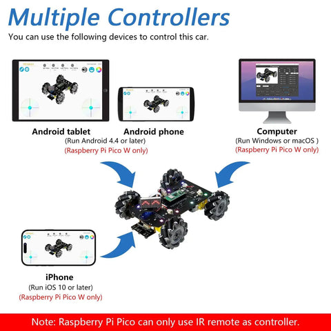 Mecanum Wheel Robot Car Kit for Raspberry Pi Pico Not Included, Dope Build With Arduino IDE Compatibility, showing multiple controllers.